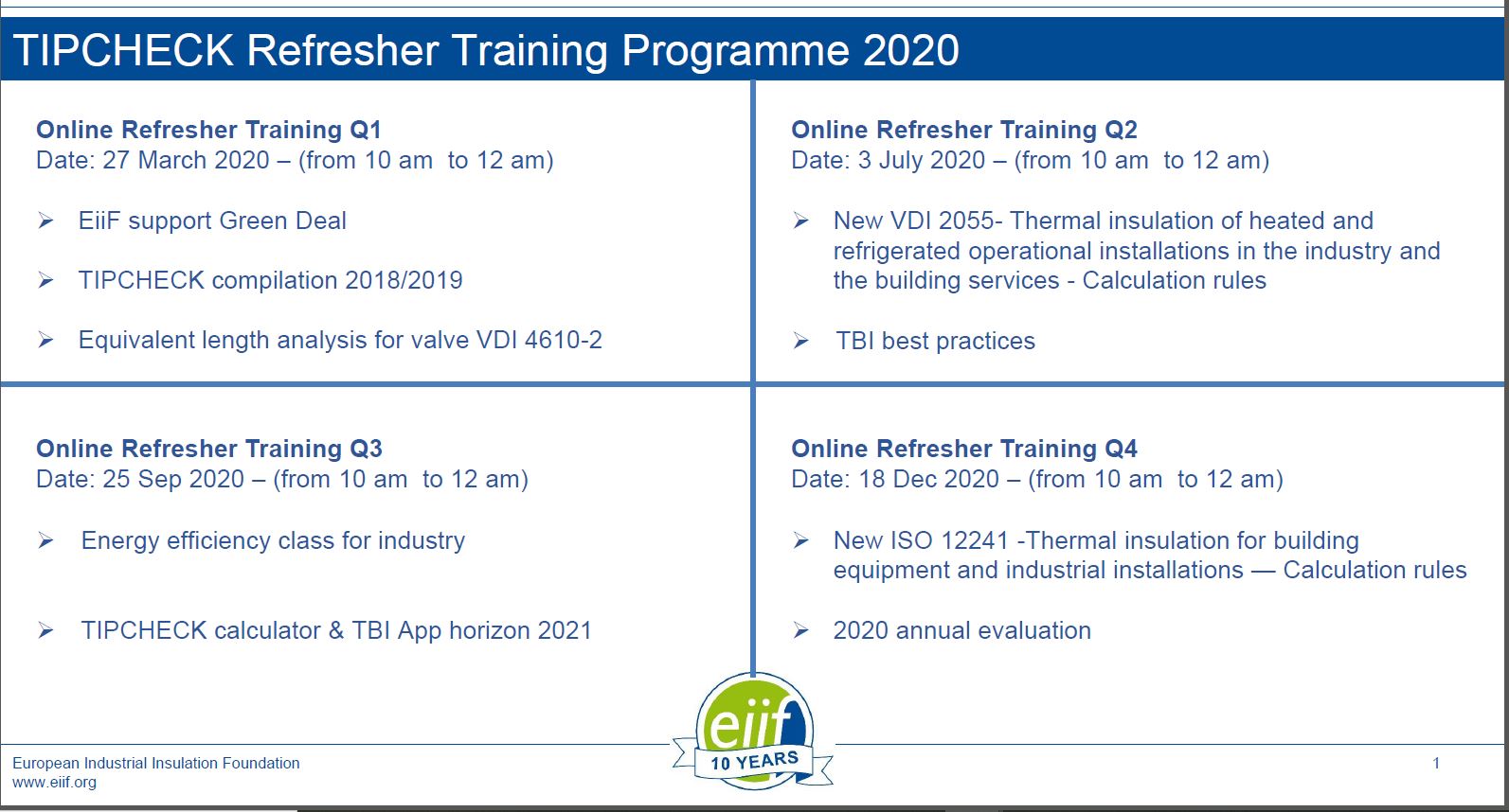 TIPCHECK Online Refresher Training Programme 2020