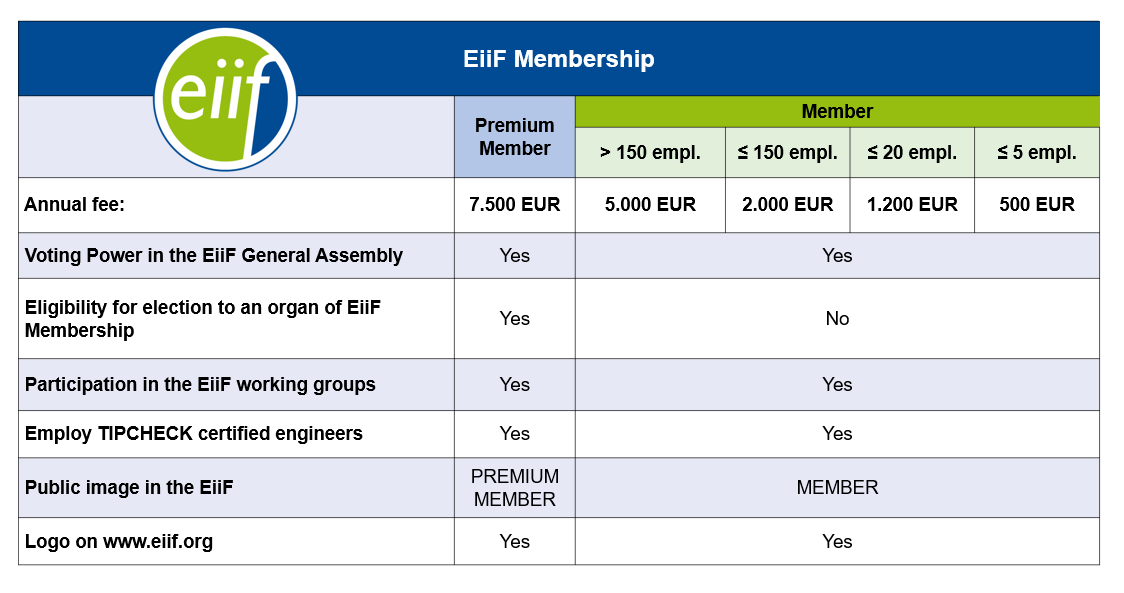 New EiiF membership options