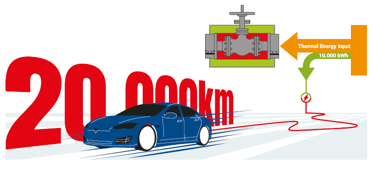 The TESLA example